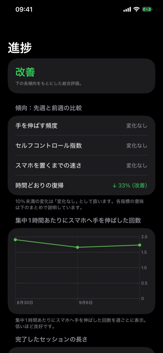 Focusoro